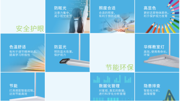 學(xué)生近視，燈光是幫兇？華輝教室優(yōu)質(zhì)照明光環(huán)境來保護(hù)視力